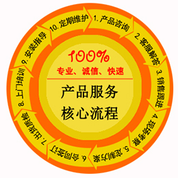 用戶(hù)為中心，服務(wù)為根本